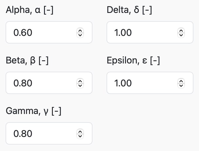 splitting parameters